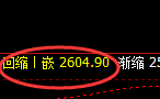 甲醇：回补高点，精准实现快速冲高回落