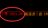 焦煤：4小时试仓高点，精准触及并极端疯狂回撤