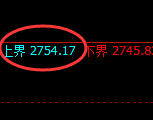 股指50：日线试仓高点精准实现冲高回落并宽幅运行