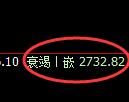 股指50：日线试仓高点精准实现冲高回落并宽幅运行