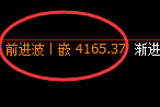 螺纹：4小时结构精准实现极端快速回撤，低点全部回补