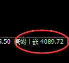 螺纹：4小时结构精准实现极端快速回撤，低点全部回补