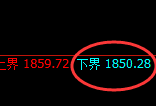 焦煤：4小时回补结构精准冲高回落后展开宽幅波动