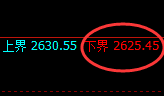 甲醇：4小时试仓低点，精准实现回撤并强势拉升