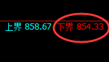 铁矿石：单日利润近30点，试仓策略精准极端拉升