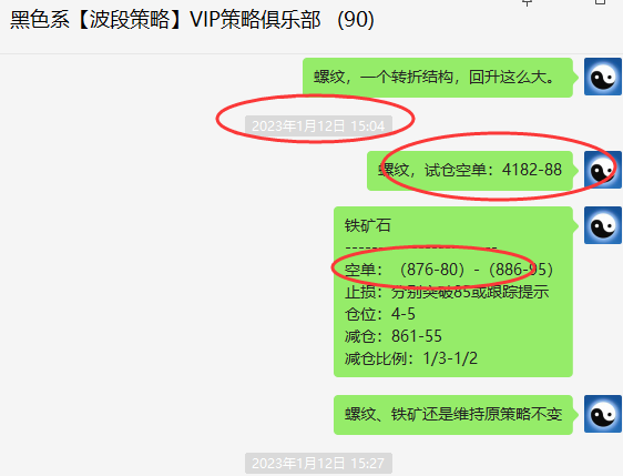 铁矿石：VIP精准策略（短线空单）利润突破45点