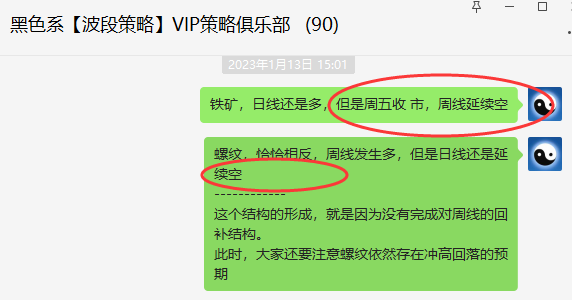 铁矿石：VIP精准策略（短线空单）利润突破45点