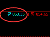 铁矿石：跌超3.6%，日线试仓高点精准触及并极端回撤