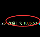 焦煤：日线结构高点精准触及并极端大幅冲高回落