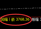 沥青：日线修正低点精准触及并快速止跌回升