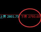 股指50：试仓低点精准触及并多周期极端强势拉升