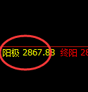 股指50：试仓低点精准触及并多周期极端强势拉升