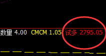 股指50：试仓低点精准触及并多周期极端强势拉升