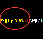 菜粕：价格回补低点精准止跌回升，拉升未进入强弱转换