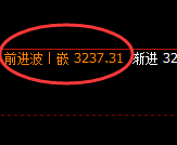 菜粕：价格回补低点精准止跌回升，拉升未进入强弱转换