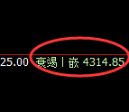 乙二醇：4小时与日线价格结构实现精准规则化的运行