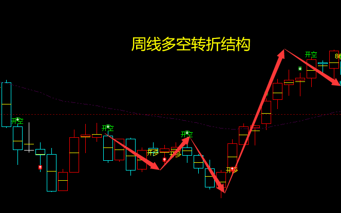 铁矿石：VIP精准策略（短线空单）利润突破45点