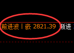 甲醇：价差式高开高走，日线低点加速拉升