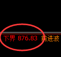 铁矿石：涨超3%，试仓低点精准触及并强势振荡