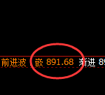 铁矿石：涨超3%，试仓低点精准触及并强势振荡