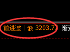 菜粕：4小时低点结构精准展开价格修正