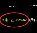 豆粕：日线周期精准展开并进入区间振荡结构