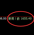 玻璃：跌超4%，4小时试仓高点精准极端回撤