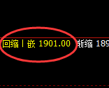 焦煤：周线结构高点，精准展开冲高回落