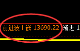 橡胶：日线次高点精准实现大幅冲高回落