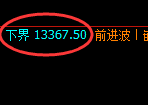 橡胶：日线次高点精准实现大幅冲高回落