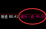 美原油：4小时修正高点精准触及并大幅回撤