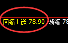 美原油：4小时修正高点精准触及并大幅回撤