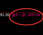 焦煤：4小时结构高点精准触及并延续冲高回落