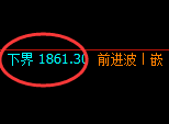 焦煤：4小时结构高点精准触及并延续冲高回落