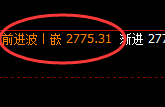 甲醇：4小时结构冲高回落，日线低点精准展开宽幅运行