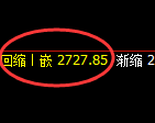 燃油：4小时修正高点精准冲高回落