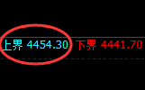 乙二醇：跌超1%，4小时试仓高点单边积极回撤