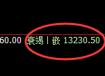 橡胶：延续弱势振荡，低点精准完成4小时回补