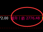 甲醇：回补低点精准触及并直线强势拉升