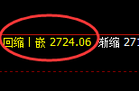 甲醇：回补低点精准触及并直线强势拉升