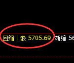 PTA：4小时低点精准触及并展开极端强势拉升