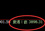 沥青：再创前高，系统低点规则直线强势突破