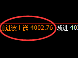 沥青：再创前高，系统低点规则直线强势突破