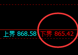 铁矿石：4小时试仓低点超级拉升洗盘，价格冲高回落