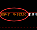 铁矿石：4小时试仓低点超级拉升洗盘，价格冲高回落