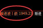 美黄金：发文为止，盘面价格精准运行于4小时的结构