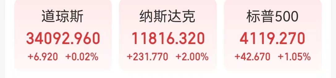 美联储如期加息25个基点，鲍威尔：缓解通胀远未达到目标