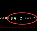 PTA：跌超1.8%，试仓高点精准展开极端回撤