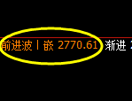 甲醇：4小时高点，延续精准冲高回落