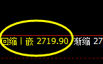 甲醇：4小时高点，延续精准冲高回落